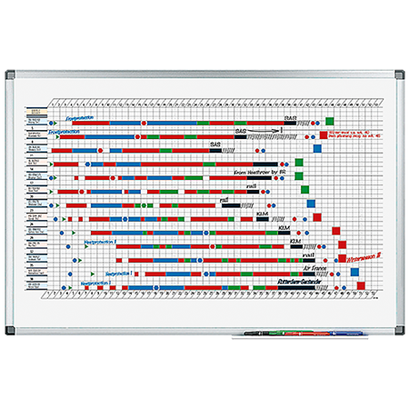 Planeringstavla Årsplan 53-veckors